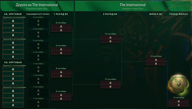 Стал известен формат The International 2024 по Dota 2